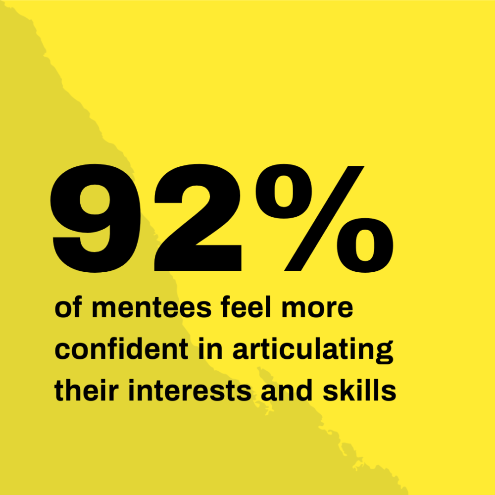 Yellow square with bold black text reading 92% of mentees feel more confident in articulating their interests and skills - a stat taken from the Arts Emergency Impact Report