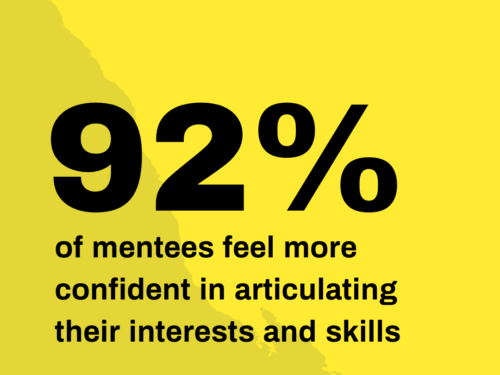 Yellow square with bold black text reading 92% of mentees feel more confident in articulating their interests and skills - a stat taken from the Arts Emergency Impact Report